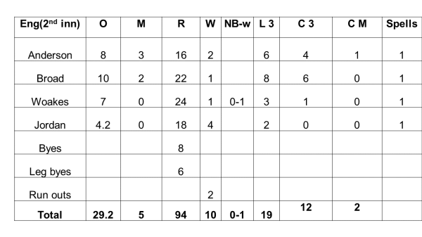 5th Test 12