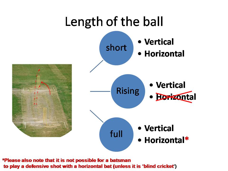 length-of-the-ball1