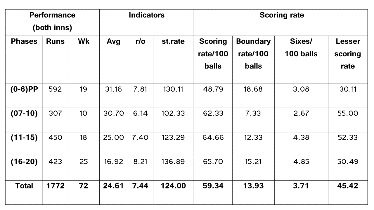 t20-7 games 2