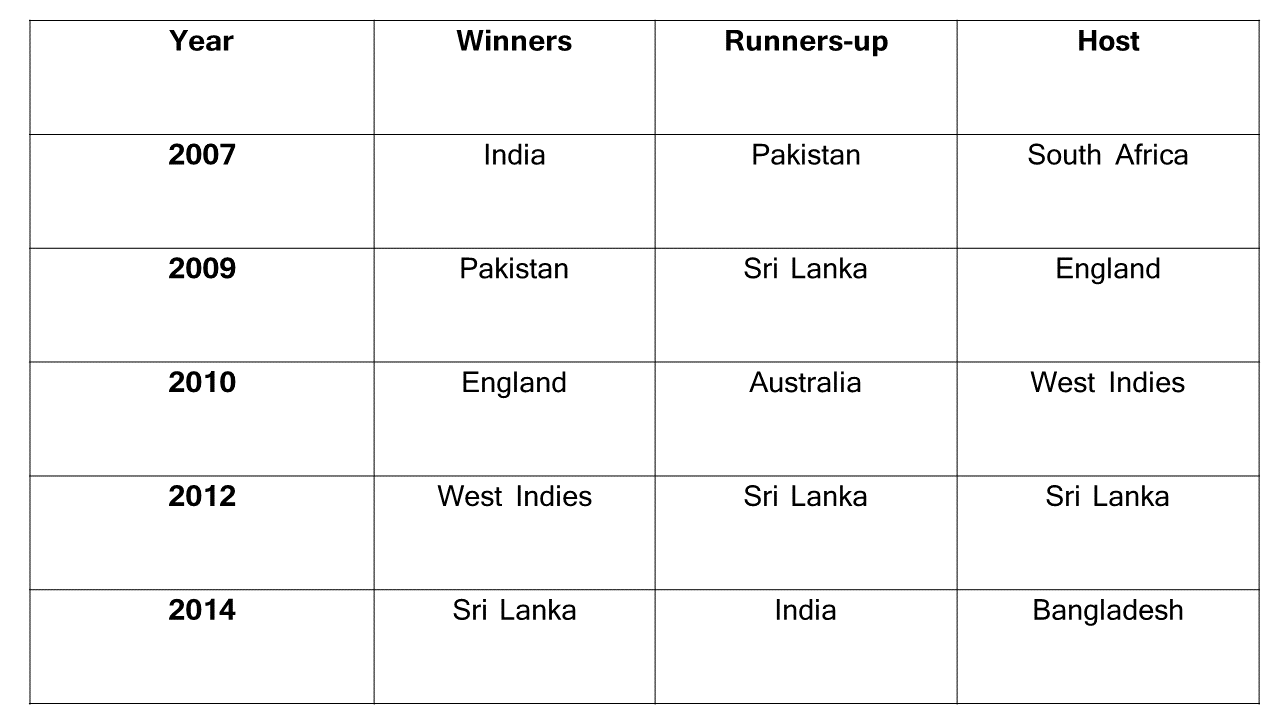 winners list