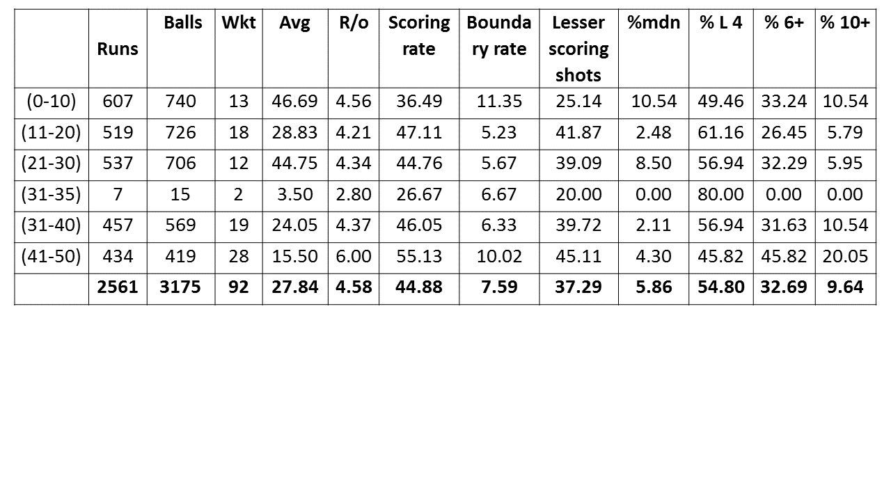 2016-TRI SERIES SPINNERS